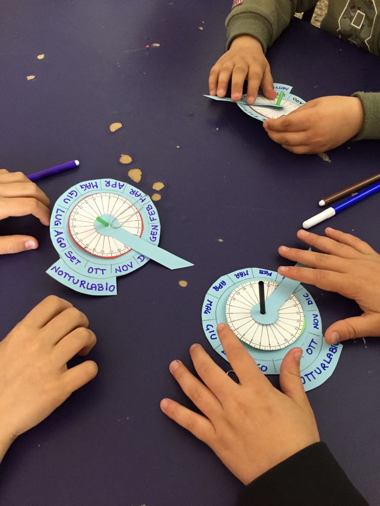laboratorio col planetario